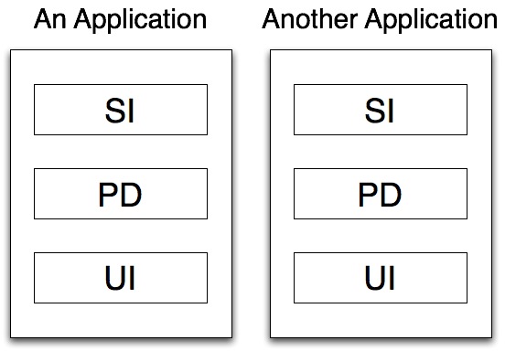 Application Architecture - Simple